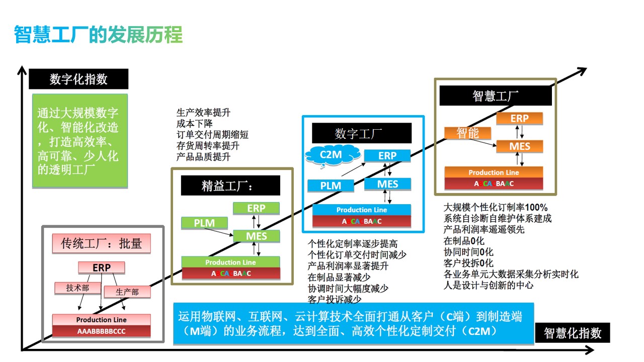 工业互联网1.jpg